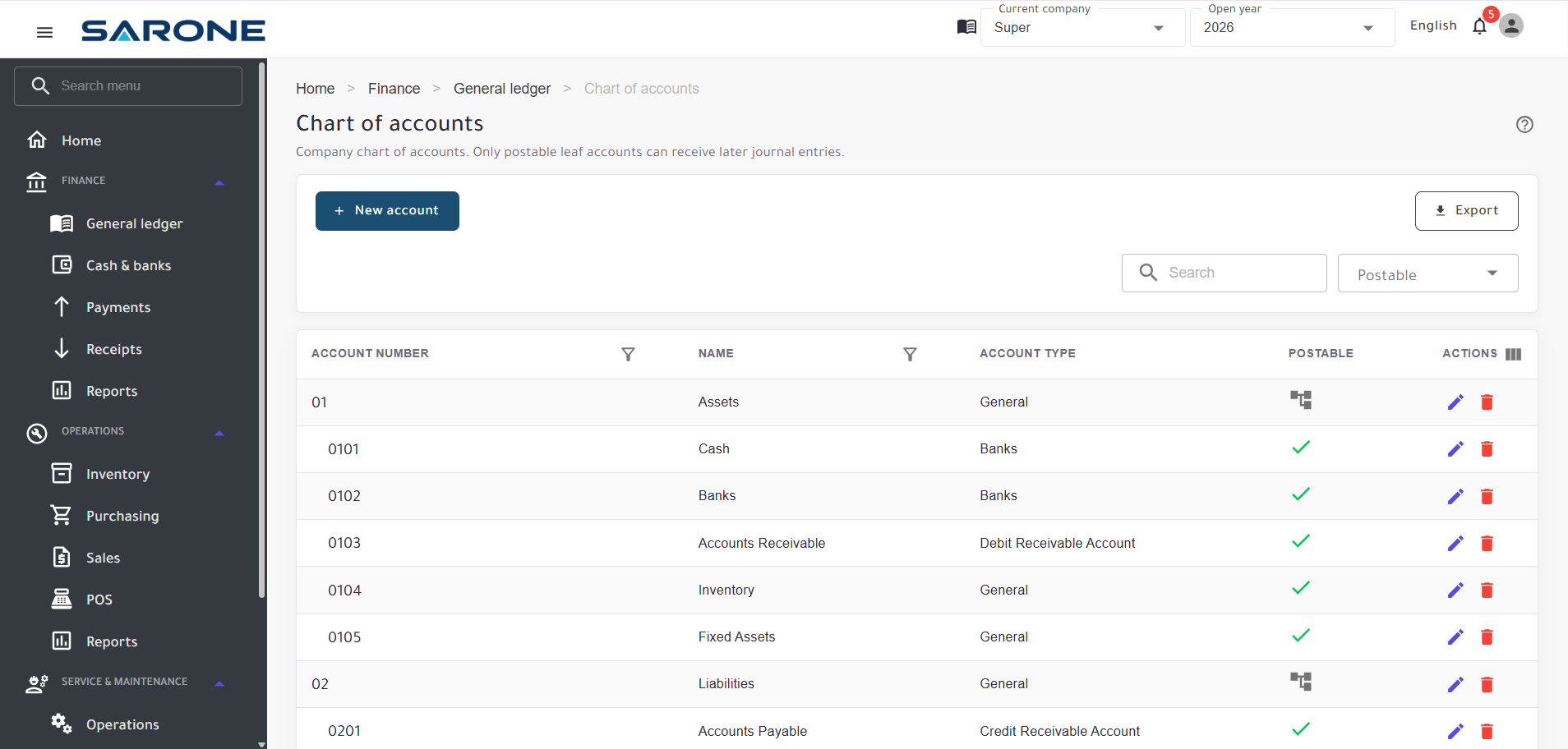 SARONE chart of accounts